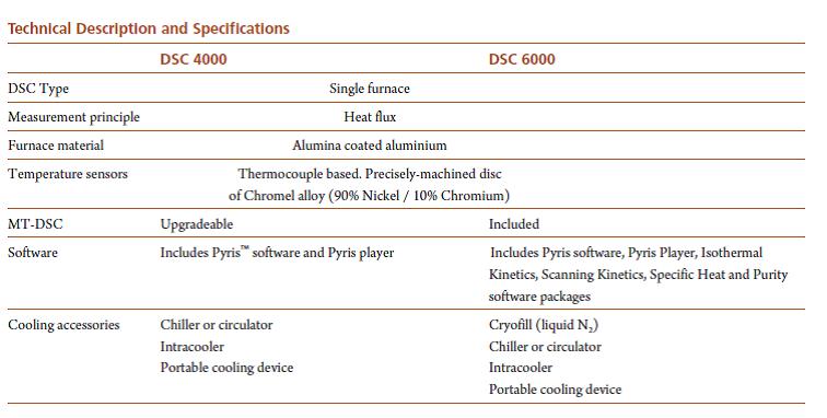 Differential Scanning Calorimeter Spec.,