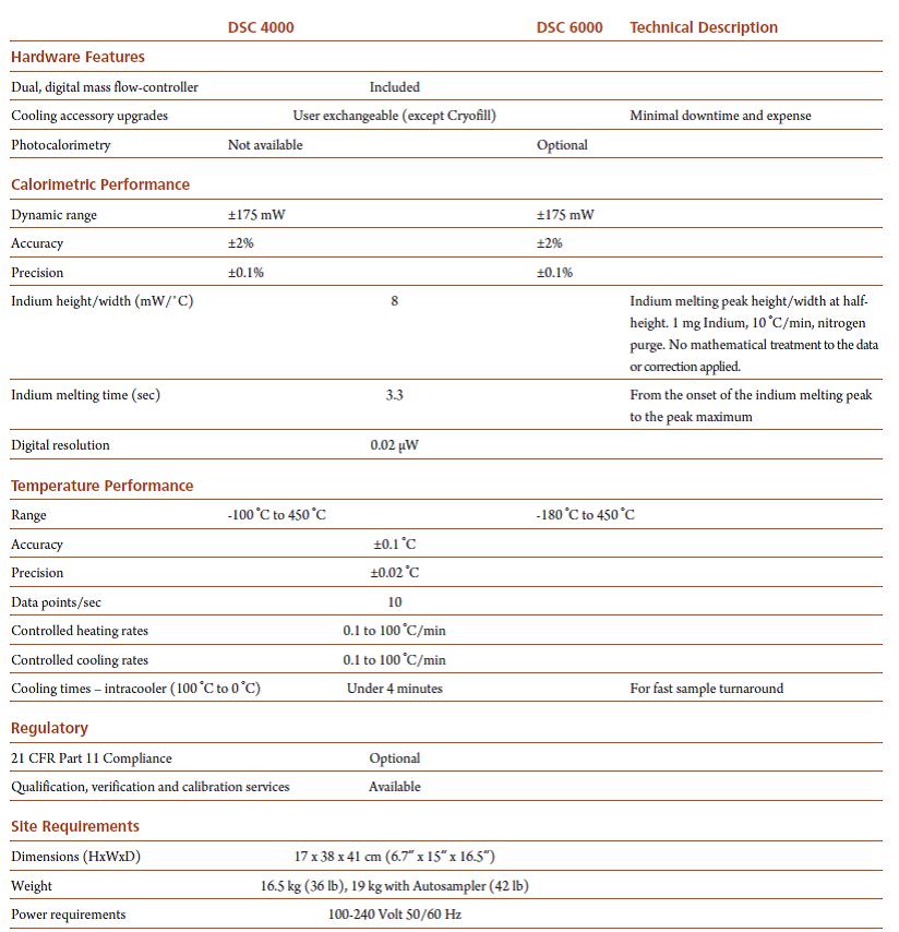 Differential Scanning Calorimeter Spec.,