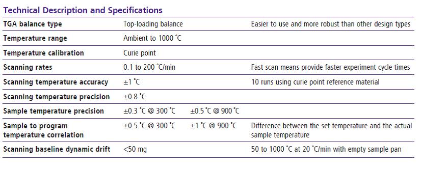 Thermo Gravimetric Analyzer Spec.,