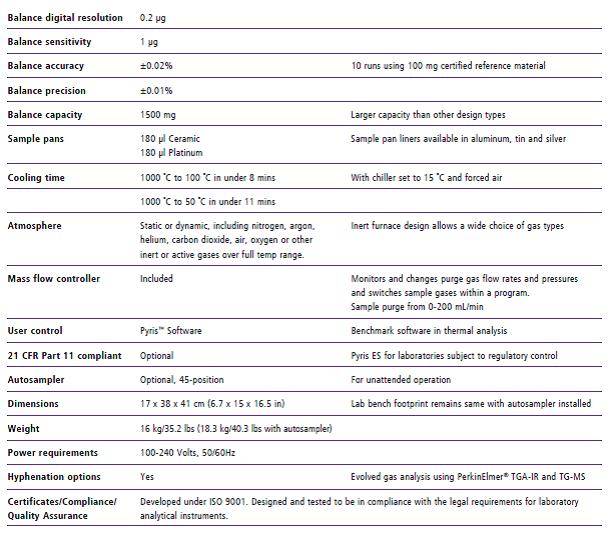 Thermo Gravimetric Analyzer Spec.,